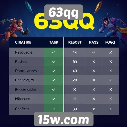 Comparação entre 63qq e outras plataformas de jogos